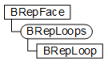 ループは、BRepLoopsコレクションを通して呼び出されます。