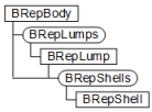 BRepShellオブジェクトは、BRepLumpオブジェクトからBRepShellsコレクションを通じて呼び出されます。