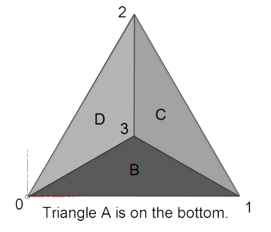 4つの三角形で構成されるピラミッド形状